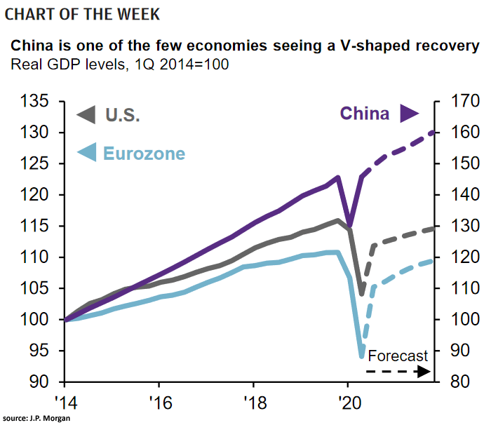 China (Real GDP Levels)