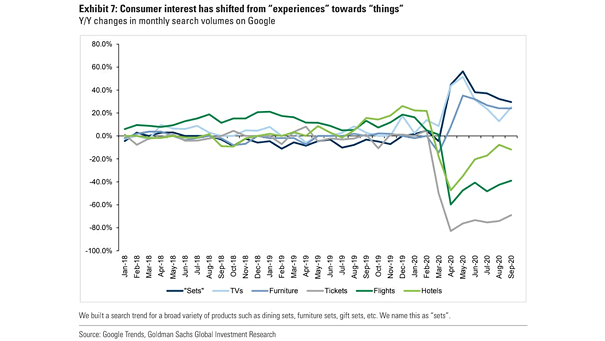Consumer Interest and Coronavirus Pandemic