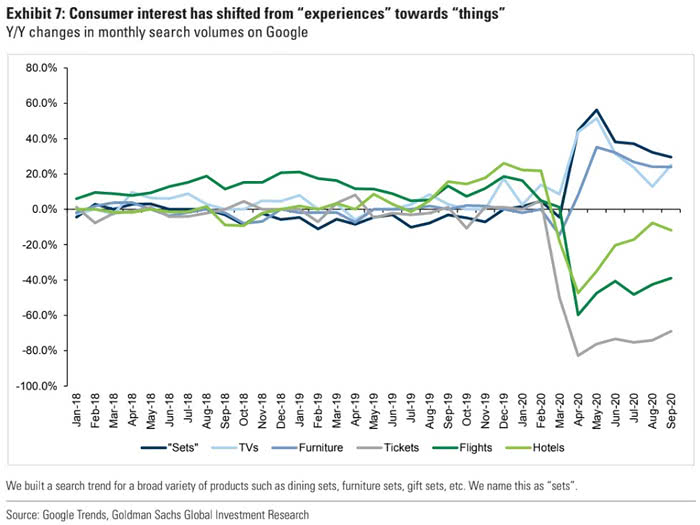 Consumer Interest and Coronavirus Pandemic