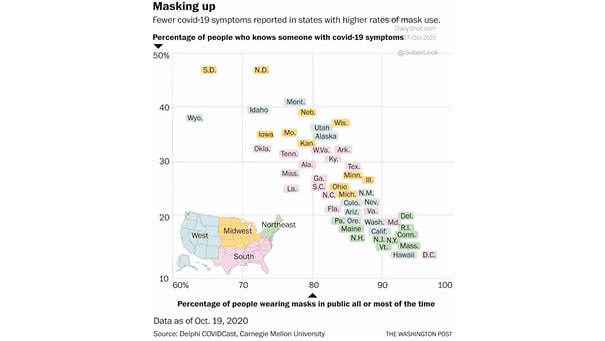 Coronavirus - People Wearing Masks in Public All or Most the Time
