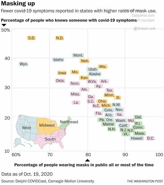 Coronavirus - People Wearing Masks in Public All or Most the Time