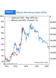 Bitcoin vs. Gold – ISABELNET