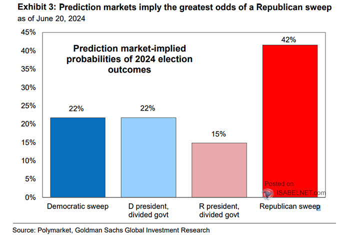 Implied Probabilities for the U.S. Presidential Election