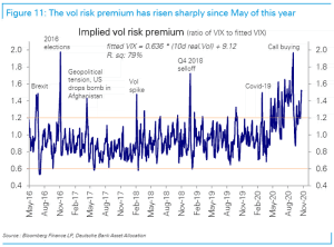 Implied Volatility Risk Premium – ISABELNET