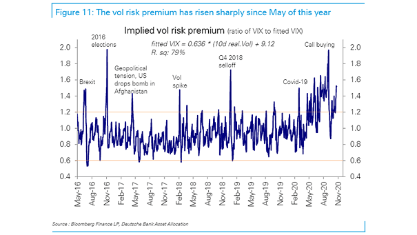 Implied Volatility Risk Premium