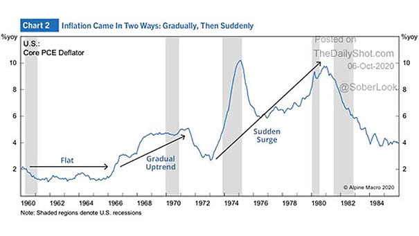 Inflation - U.S. Core PCE Deflator