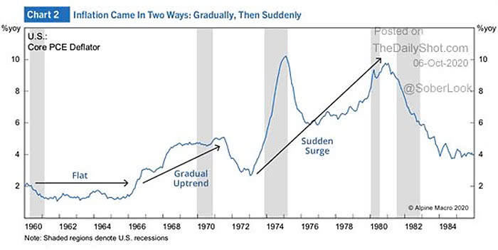 Inflation - U.S. Core PCE Deflator