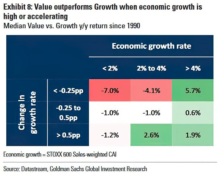 Median Value vs. Growth YoY Return Since 1990