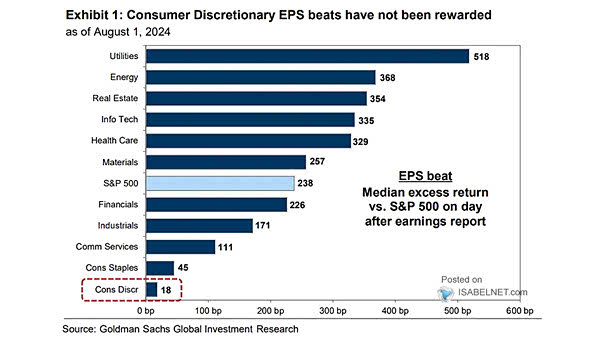 S&P 500 EPS Beat vs. Consensus Estimate