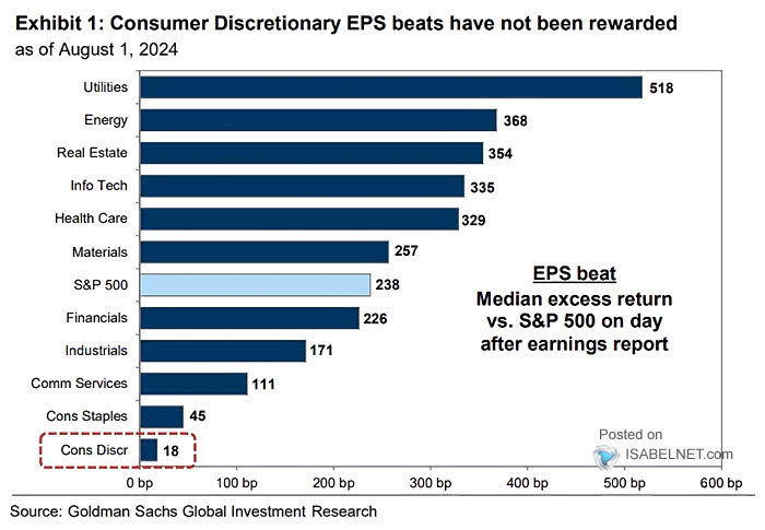 S&P 500 EPS Beat vs. Consensus Estimate