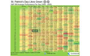 S&P 500 Index Single Day Average Returns – ISABELNET