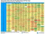 S&P 500 Index Single Day Average Returns