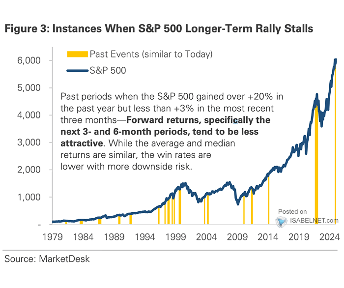 S&P 500 Rally in Comparison with Rallies in 1929, 1938 and 1974