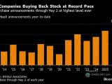 Buyback Announcements
