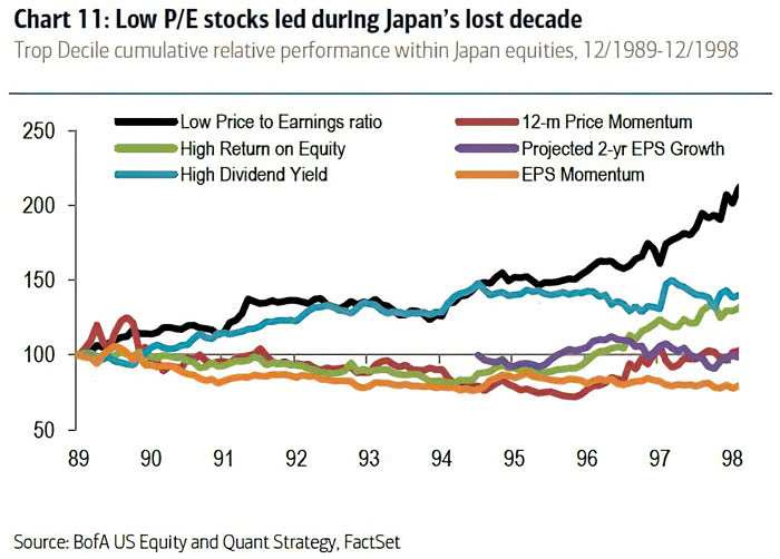 Top Decile Cumulative Relative Performance Within Japan Equities