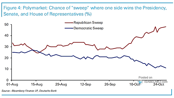 U.S. Election Scenario Probability