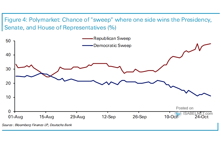 U.S. Election Scenario Probability
