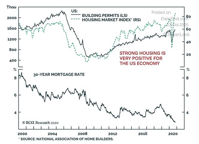 U.S. Housing Market and 30-Year Mortgage Rate