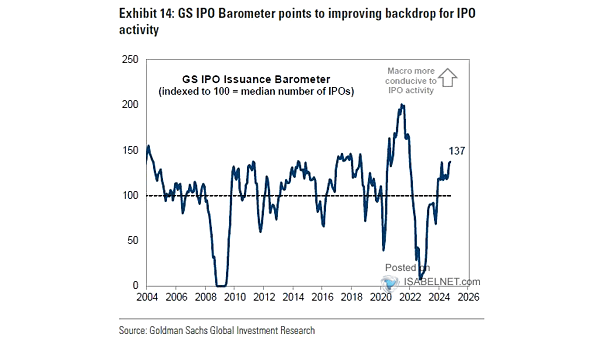 U.S. IPO Market