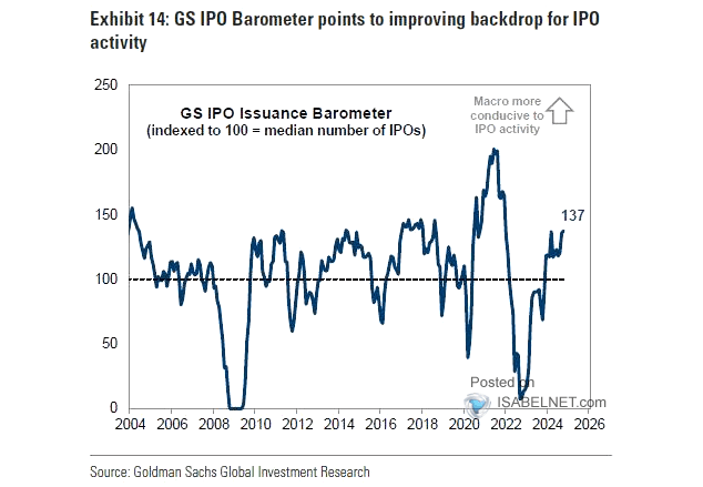 U.S. IPO Market