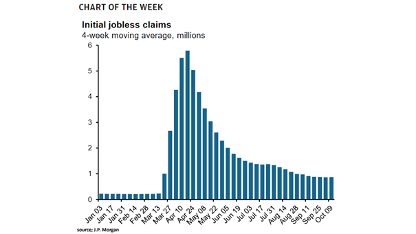 U.S. Labor Market - Initial Jobless Claims