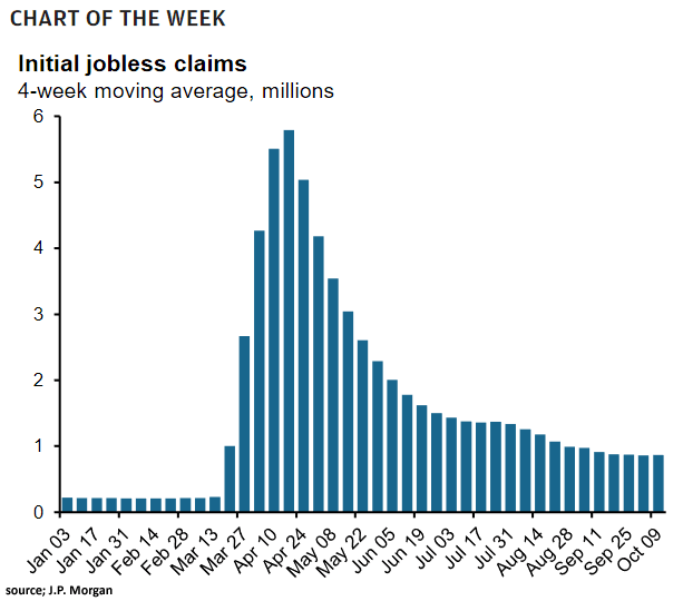 U.S. Labor Market - Initial Jobless Claims