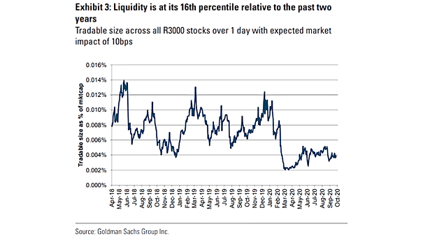 U.S. Market Liquidity