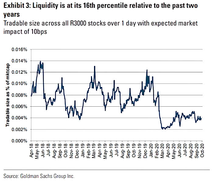 U.S. Market Liquidity