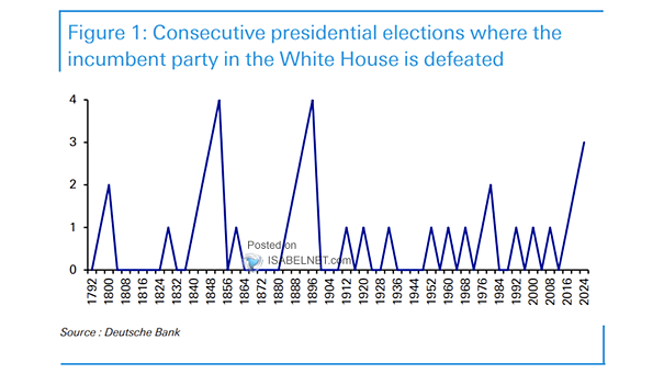 U.S. Presidential Election - Potential Scenario Based on Electoral Votes