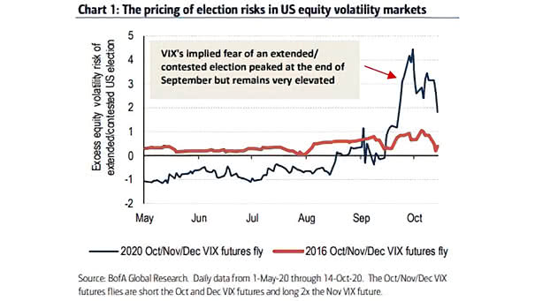 VIX - The Pricing of Election Risks in U.S. Equity Volatility Markets