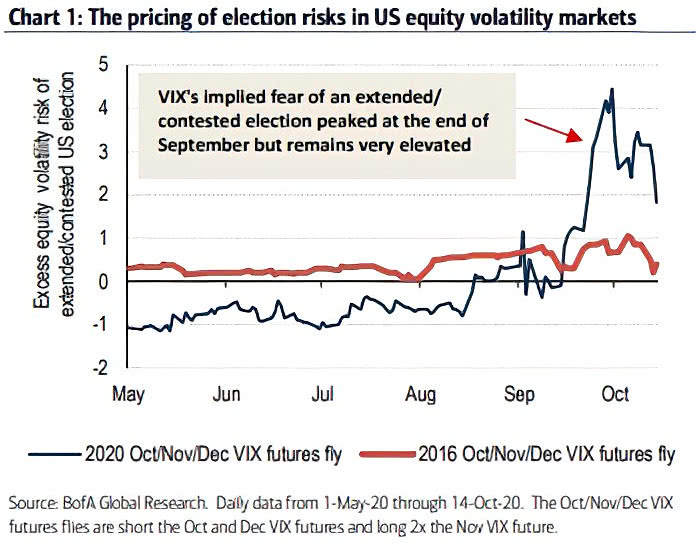 VIX - The Pricing of Election Risks in U.S. Equity Volatility Markets