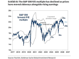Valuation - S&P 500 P/E Ratio