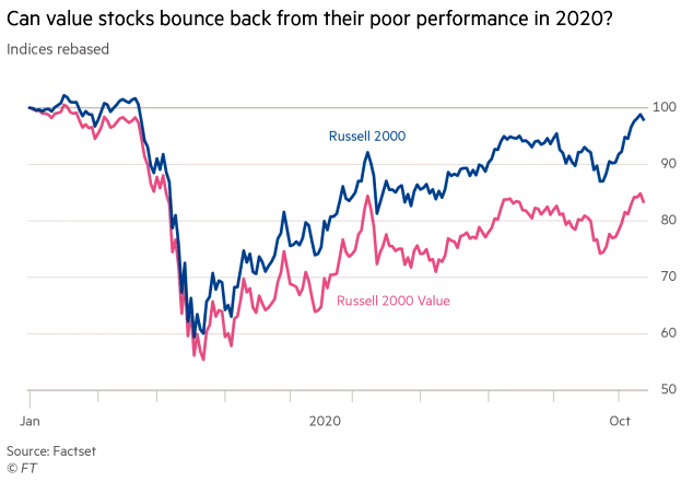 Stocks in russell 2000 discount