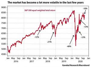 Volatility – S&P 500 Equal-Weighted Total Return – ISABELNET