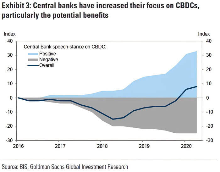 Central Bank Speech-Stance on Central Bank Digital Currencies (CBDC)