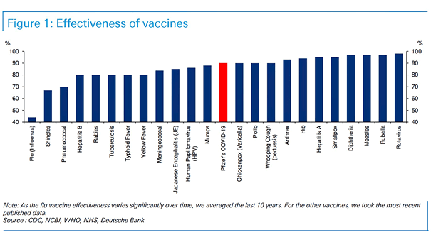 Coronavirus - Effectiveness of Vaccines