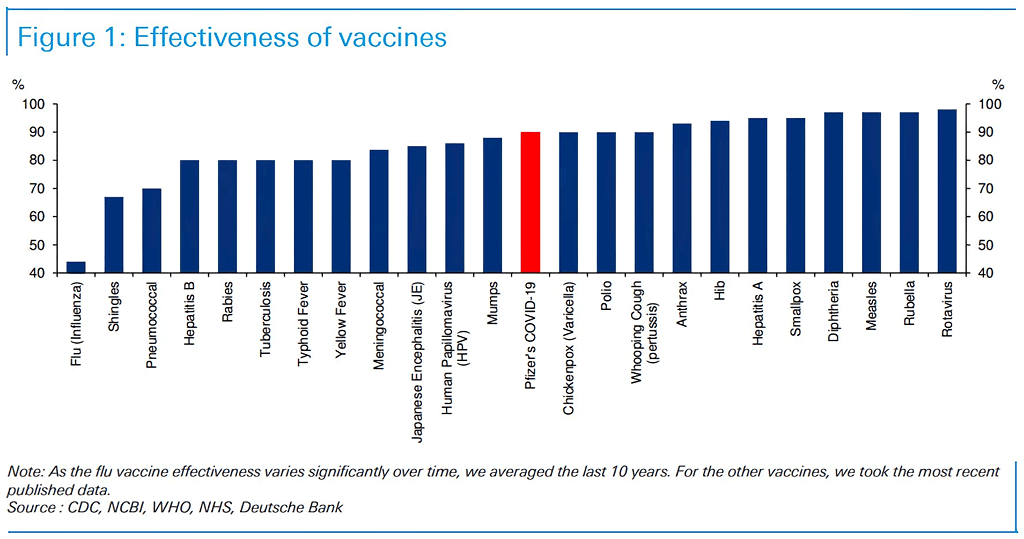Coronavirus - Effectiveness of Vaccines