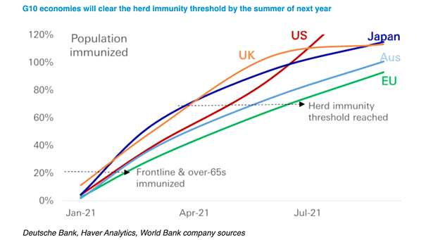 Coronavirus Pandemic and Population Immunized in 2021