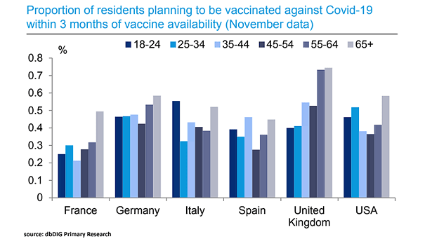 Coronavirus - Proportion of Residents Planning to Be Vaccinated Against COVID-19 Within 3 Months of Vaccine Availability