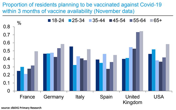 Coronavirus - Proportion of Residents Planning to Be Vaccinated Against COVID-19 Within 3 Months of Vaccine Availability
