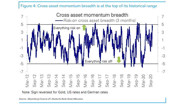 Cross Asset Momentum Breadth