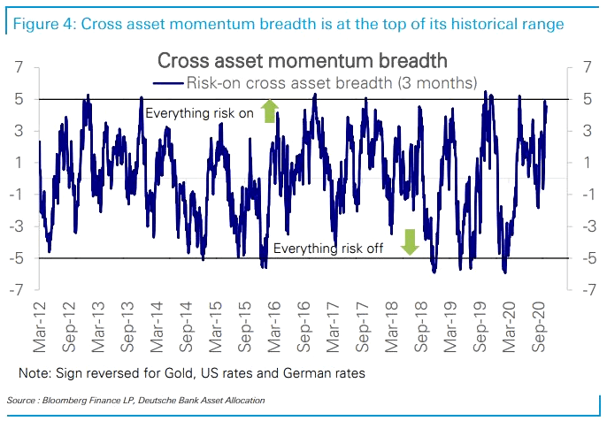 Cross Asset Momentum Breadth
