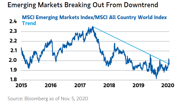 Emerging Market Stocks