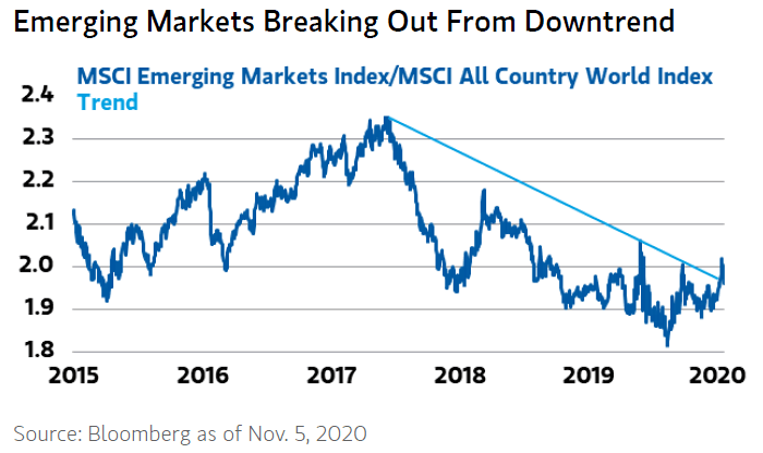 Emerging Market Stocks