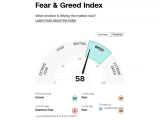 Fear & Greed Index - Investor Sentiment