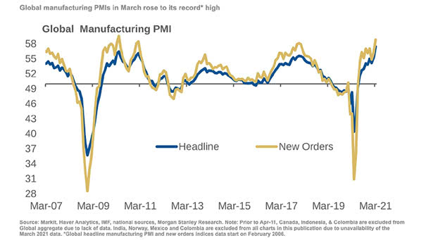 Global Manufacturing PMI in October