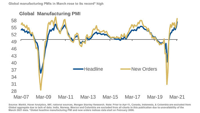 Global Manufacturing PMI in October