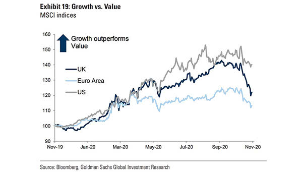 Growth vs. Value - MSCI Indices