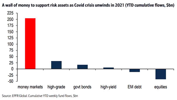 Money Markets and Risk Assets