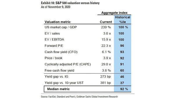 S&P 500 Valuation vs. History